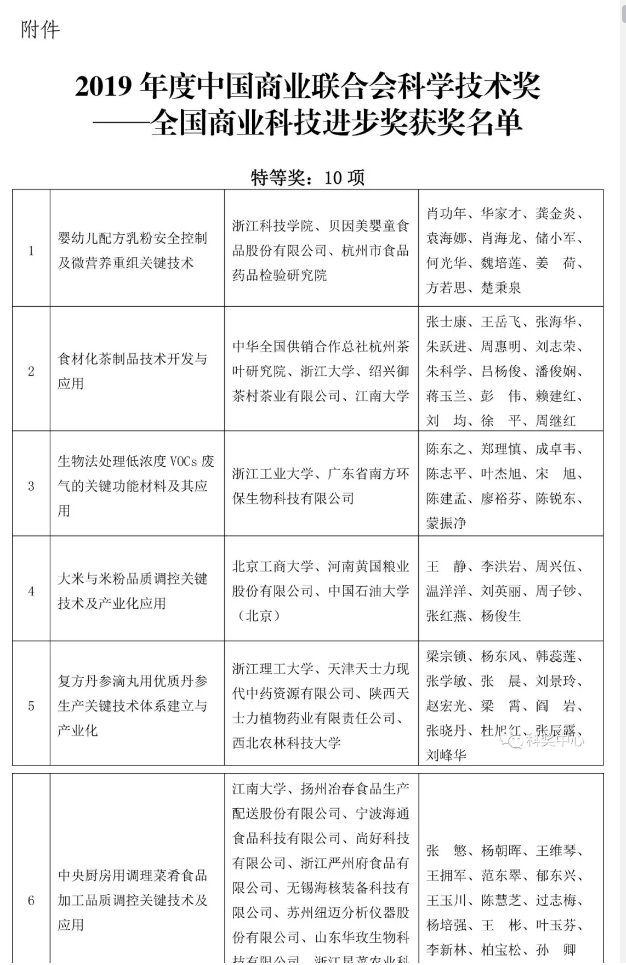2019-12-31-簡訊-冶春食品喜獲“全國商業(yè)科技進(jìn)步特等獎”圖片2.png