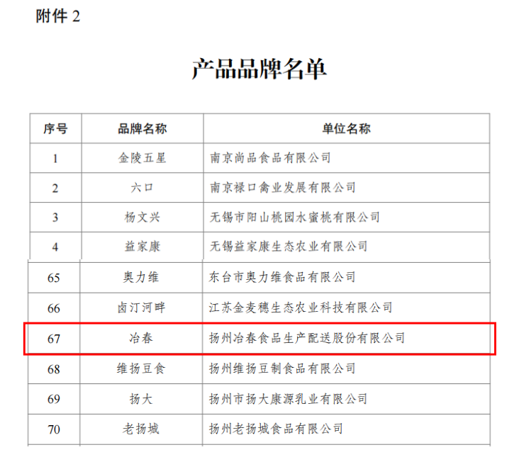 省級1-江蘇省農(nóng)業(yè)品牌目錄.png
